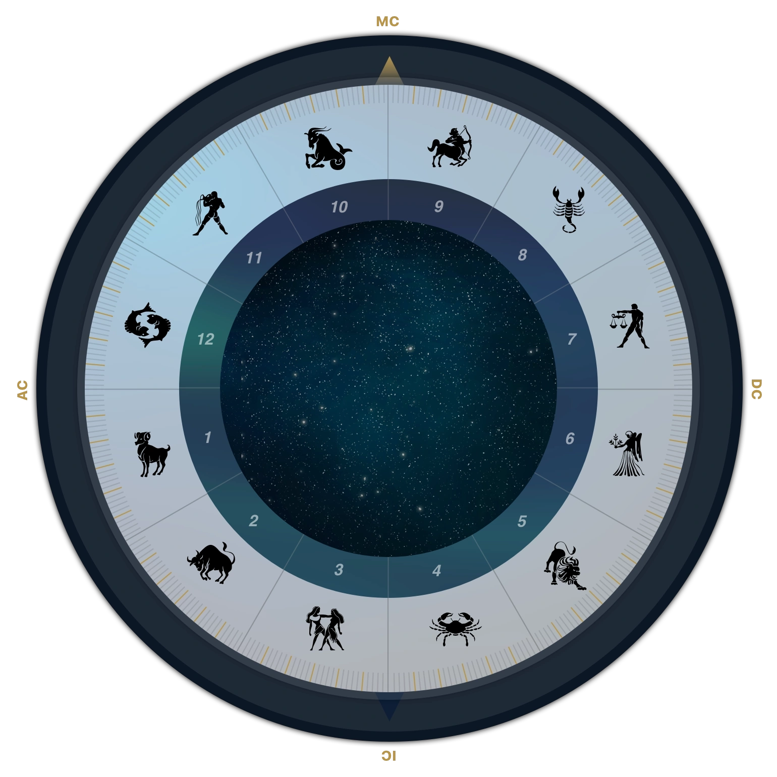 Complete Natal Chart Report chart wheel
